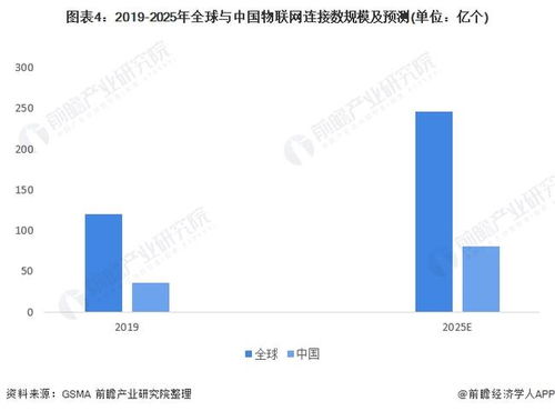 2022年中國計算機系統集成行業(yè)電信領域應用市場現狀及競爭格局分析