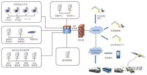 弱電系統復雜多樣？一張拓撲圖，助你理清原理與基礎軟件服務